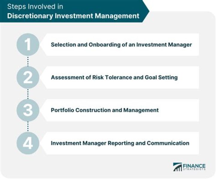 Discretionary Investment Management - How To Discuss