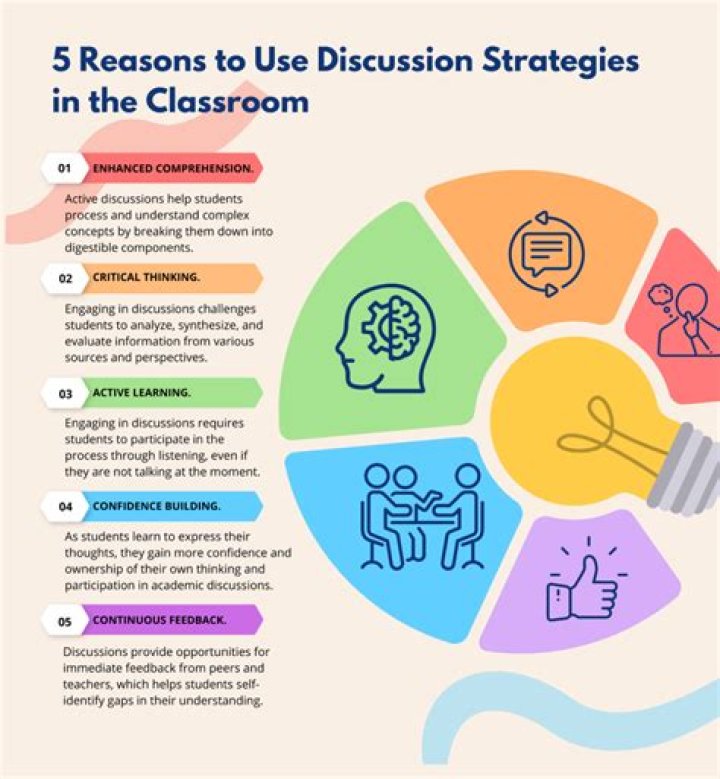 Psychological Wants - How To Discuss