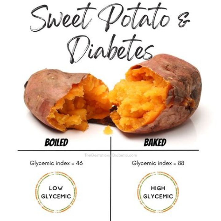 Sweet potato glycemic index - How To Discuss